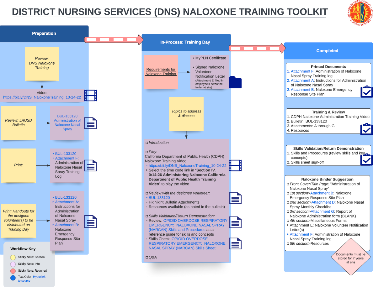 DNS NALOXONE TRAINING TOOLKIT